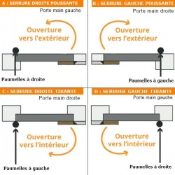 Fechadura elétrica - CISA5