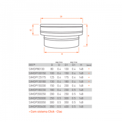 Adaptador de chaminé simples para parede dupla em Inox