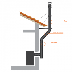 Tubo extensível parede dupla isolado 38/56 cm Preto / antracite