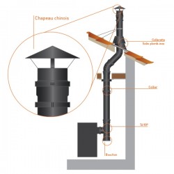 Chapéu Chinês de chaminé em Inox parede dupla Preto / antracite