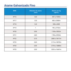 Arame aço galvanizado Macio fino nº17